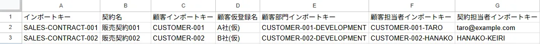 インポートファイル記入例(基本情報・契約)