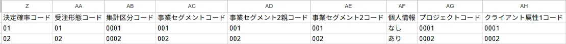 インポートファイル記入例(ZAC基本情報・契約2)