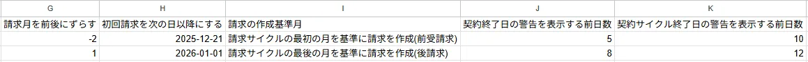 インポートファイル記入例(基本情報・契約料金2)