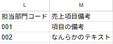 インポートファイル記入例(ZAC基本情報・契約料金)