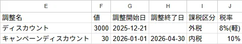 インポートファイル記入例(基本情報・契約料金調整2)