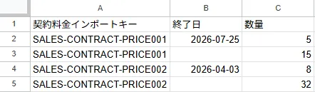 インポートファイル記入例(契約料金数量)