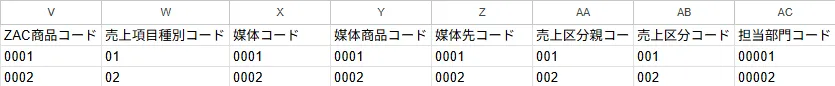 ZAC基本情報（料金）インポートファイル記入例